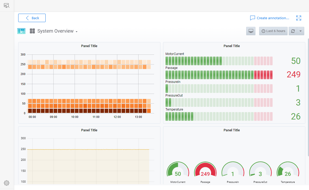 Dashboards overview