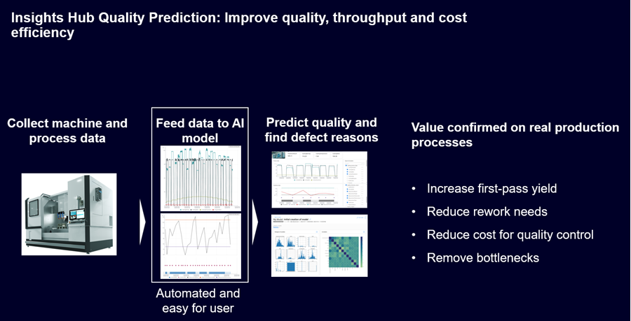 Insights hub quality prediction