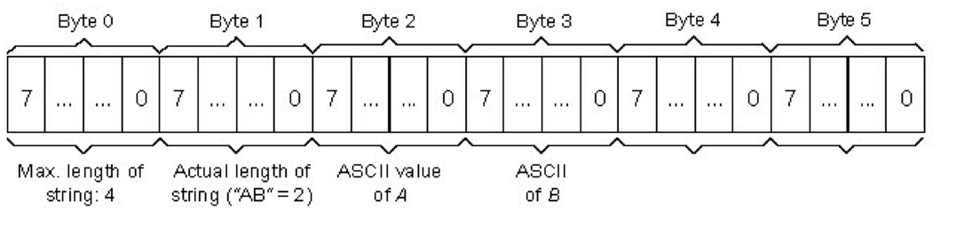 byte-order-iot2040