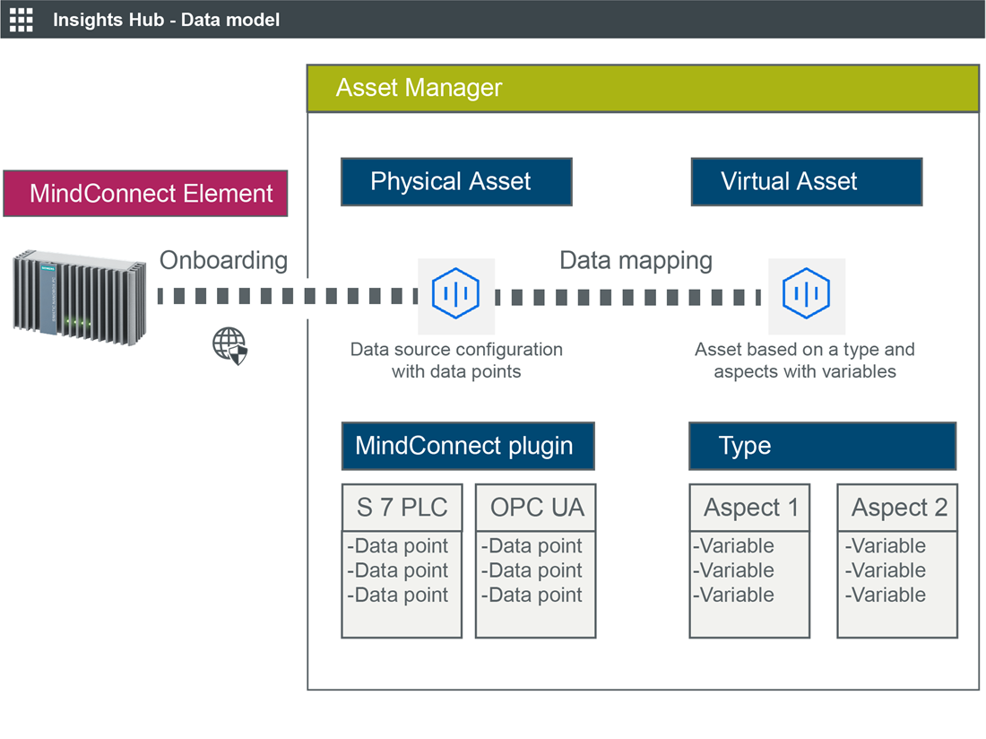 data-model-asset-manager-mcsa