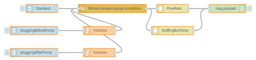 create simulation pump