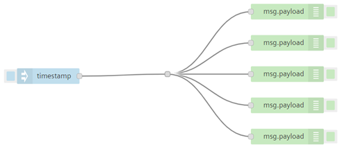 junction-node-flow
