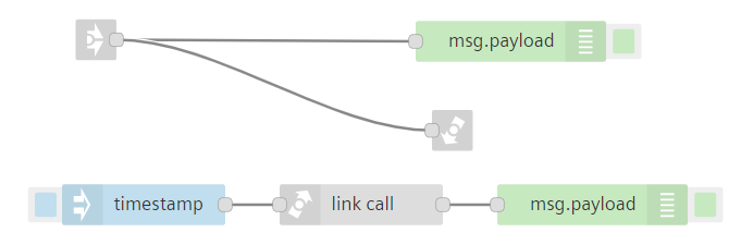 link-return-node-flow