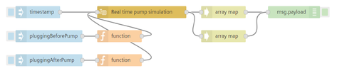 simulation water pump