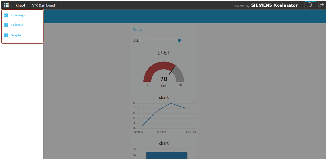 User interface of group dashboard