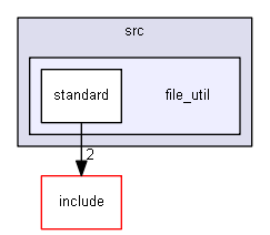 mcl_core/src/file_util