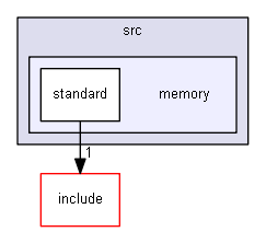 mcl_core/src/memory
