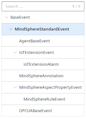 Event-Type-View in tree mode